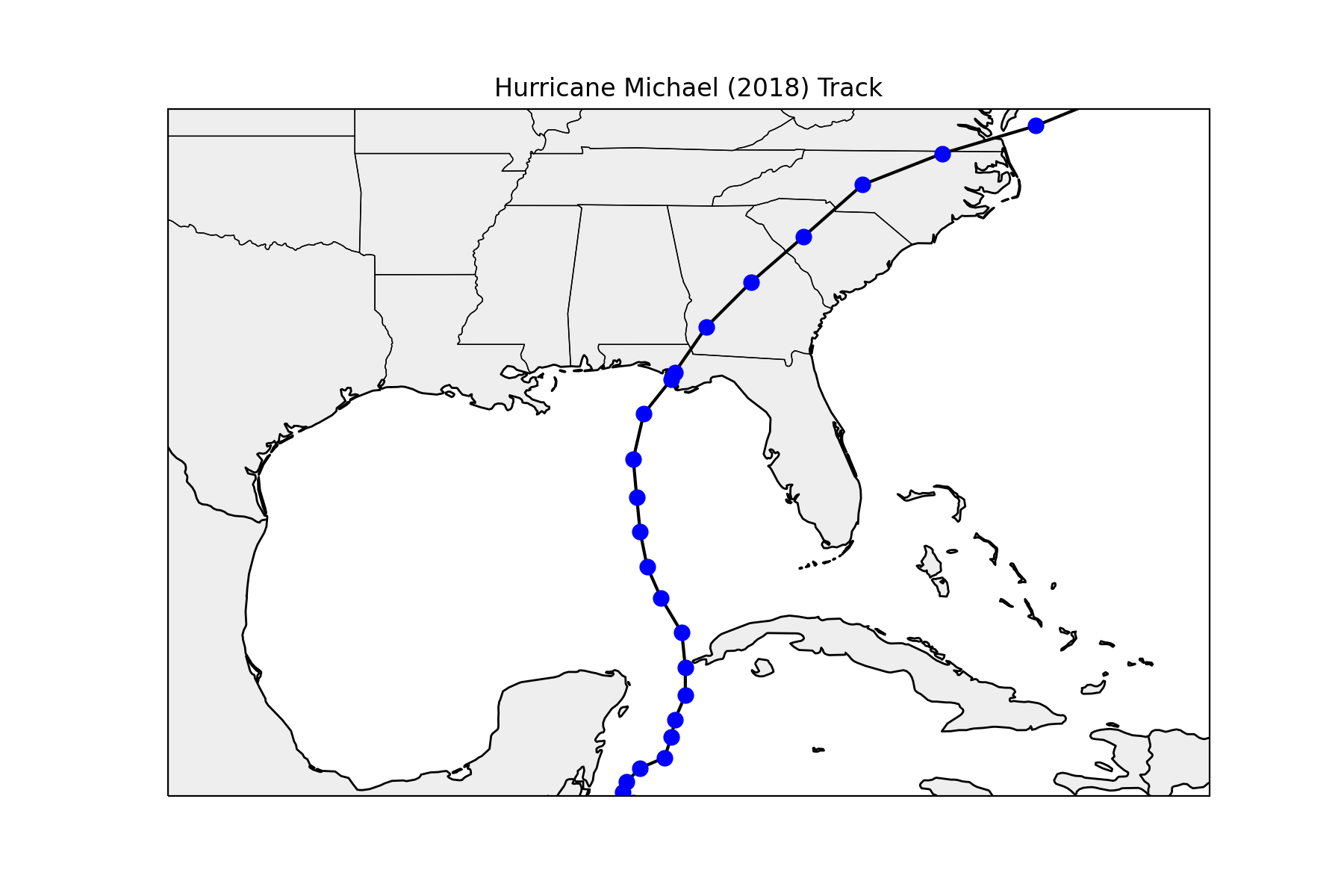 Hurricane Michael (2018) Track