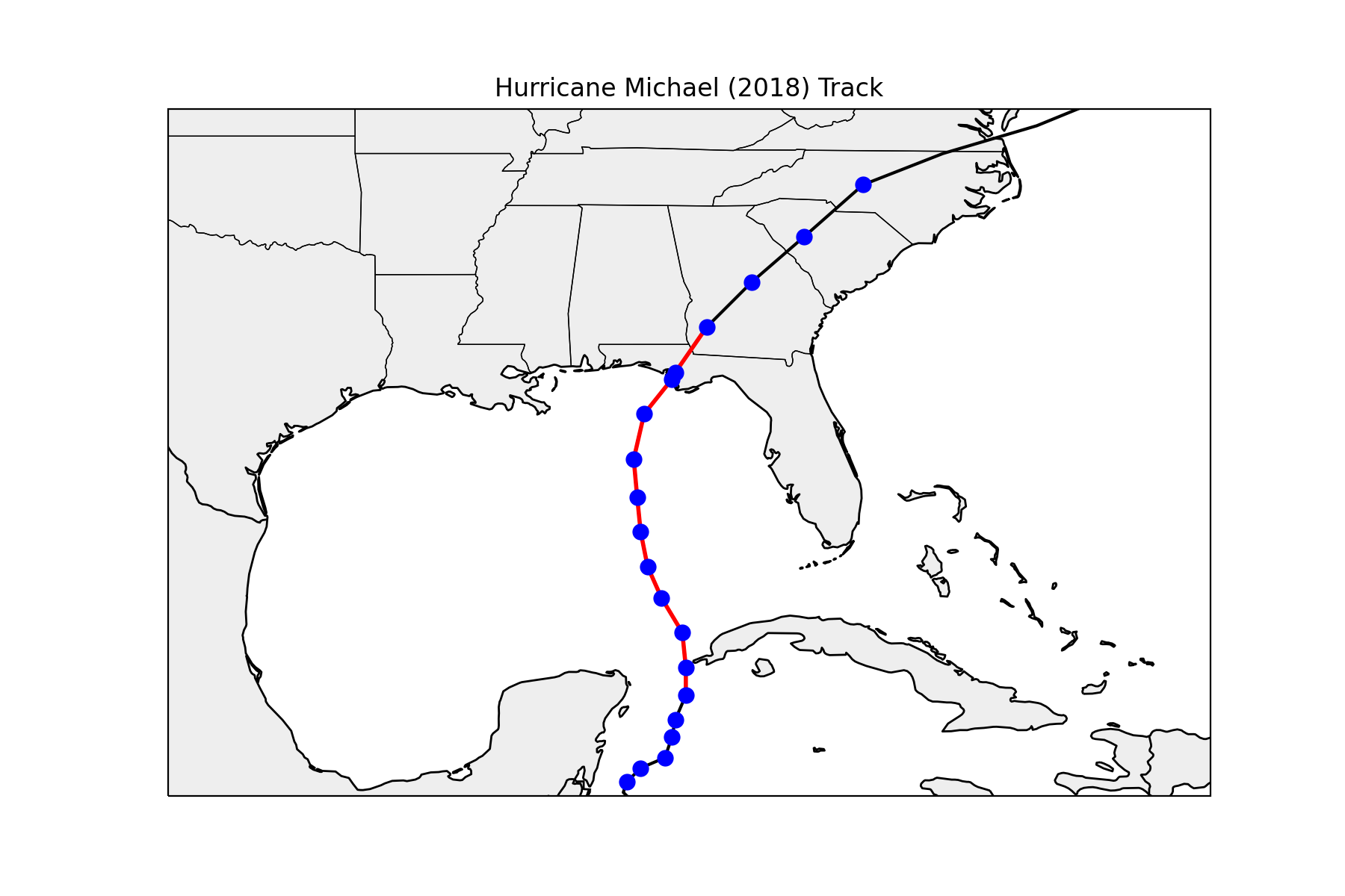 Hurricane Michael (2018) Track