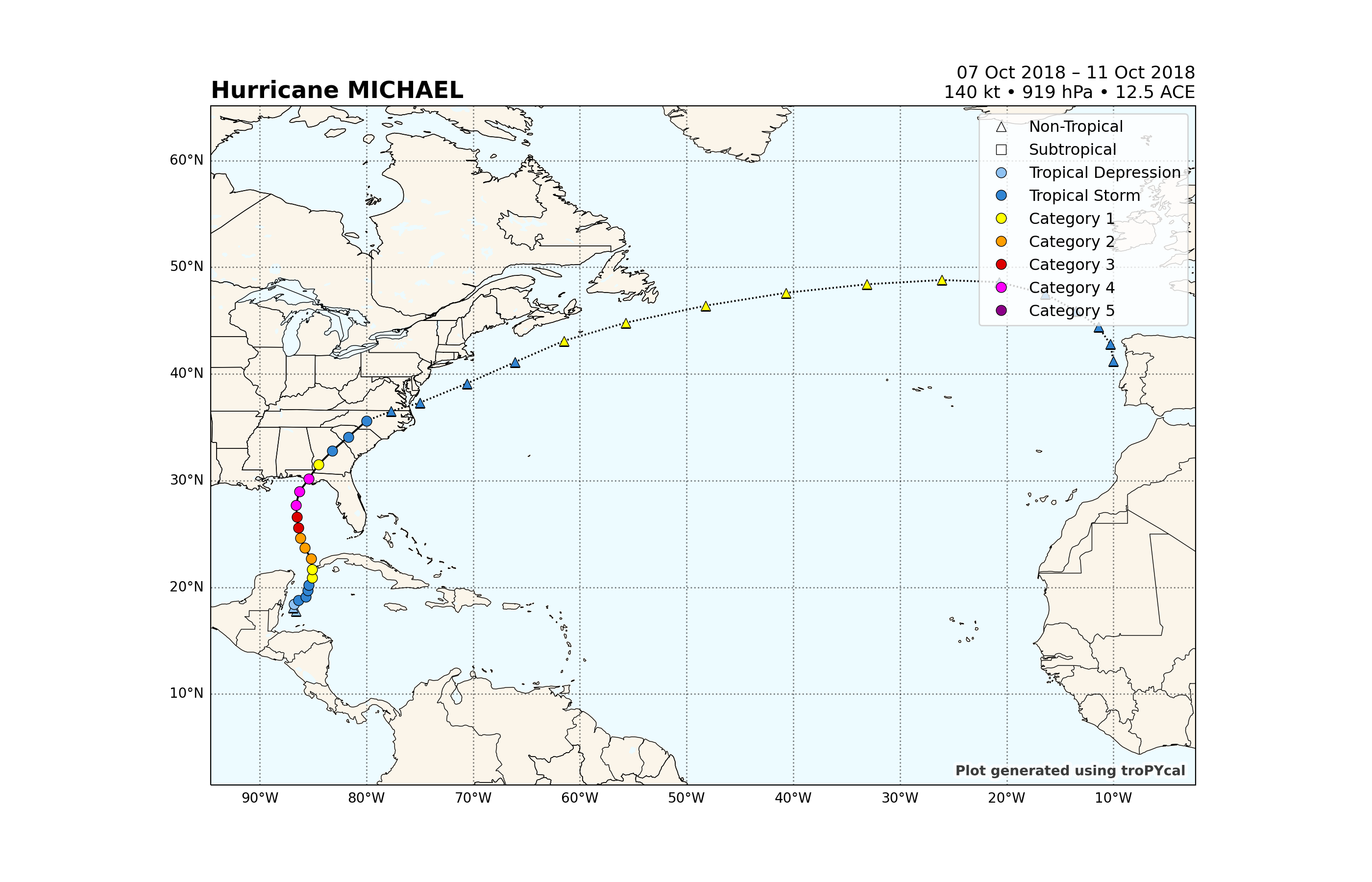 Hurricane MICHAEL, 07 Oct 2018 – 11 Oct 2018 140 kt • 919 hPa • 12.5 ACE