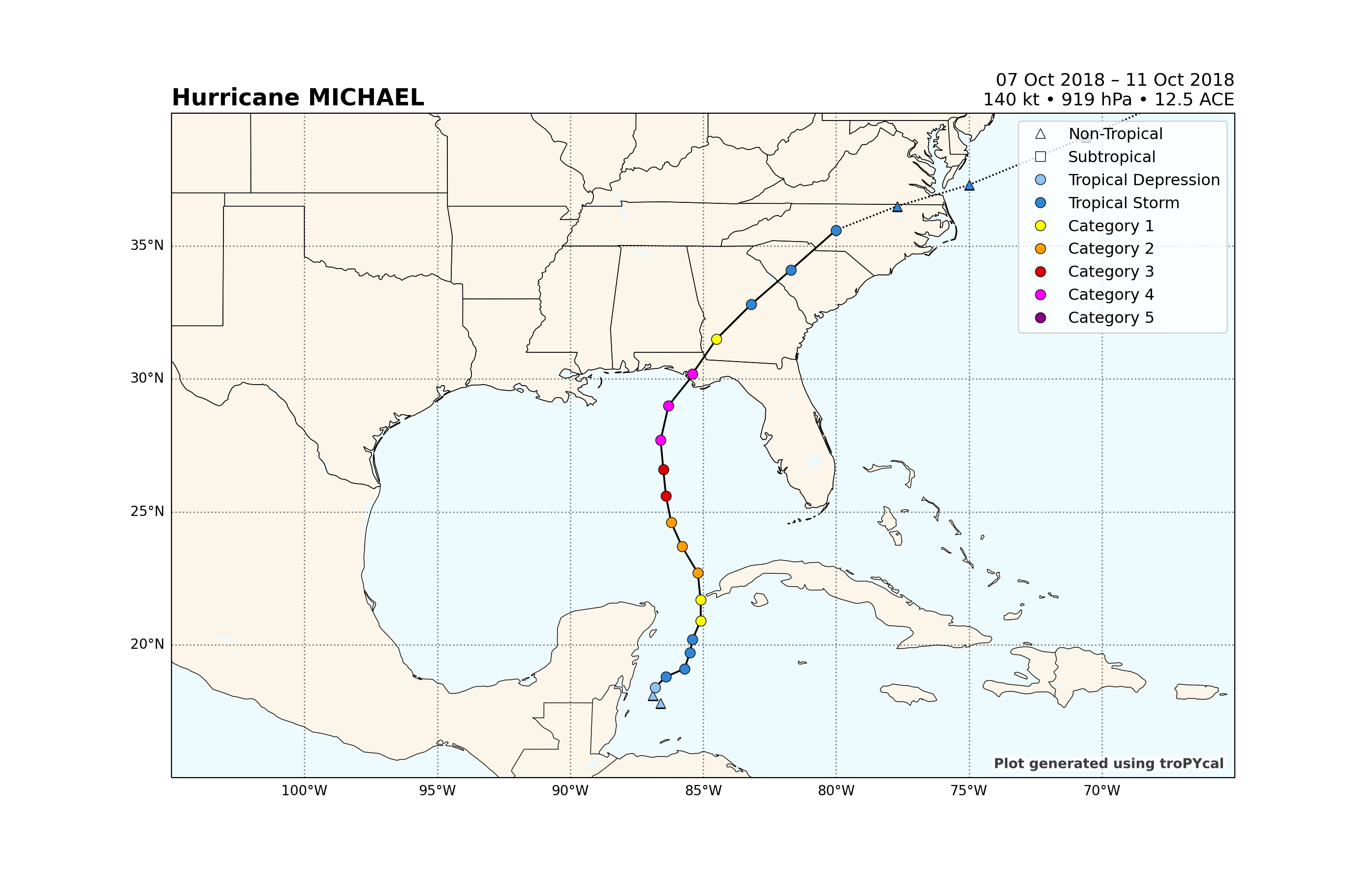 Hurricane MICHAEL, 07 Oct 2018 – 11 Oct 2018 140 kt • 919 hPa • 12.5 ACE