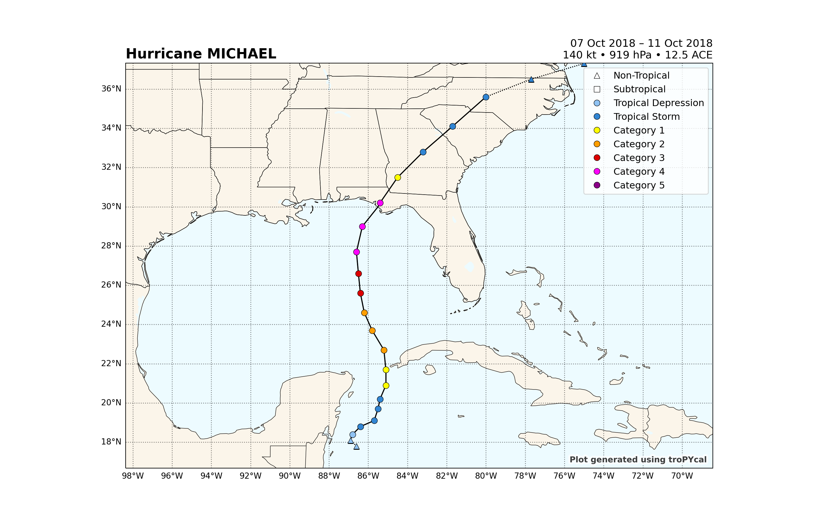 Hurricane MICHAEL, 07 Oct 2018 – 11 Oct 2018 140 kt • 919 hPa • 12.5 ACE