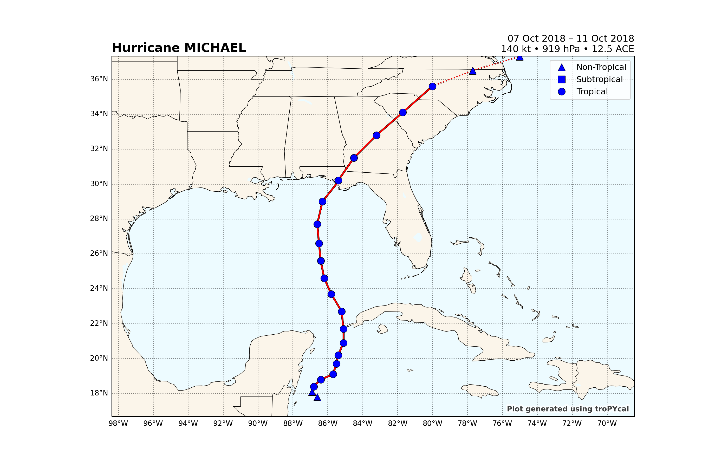 Hurricane MICHAEL, 07 Oct 2018 – 11 Oct 2018 140 kt • 919 hPa • 12.5 ACE