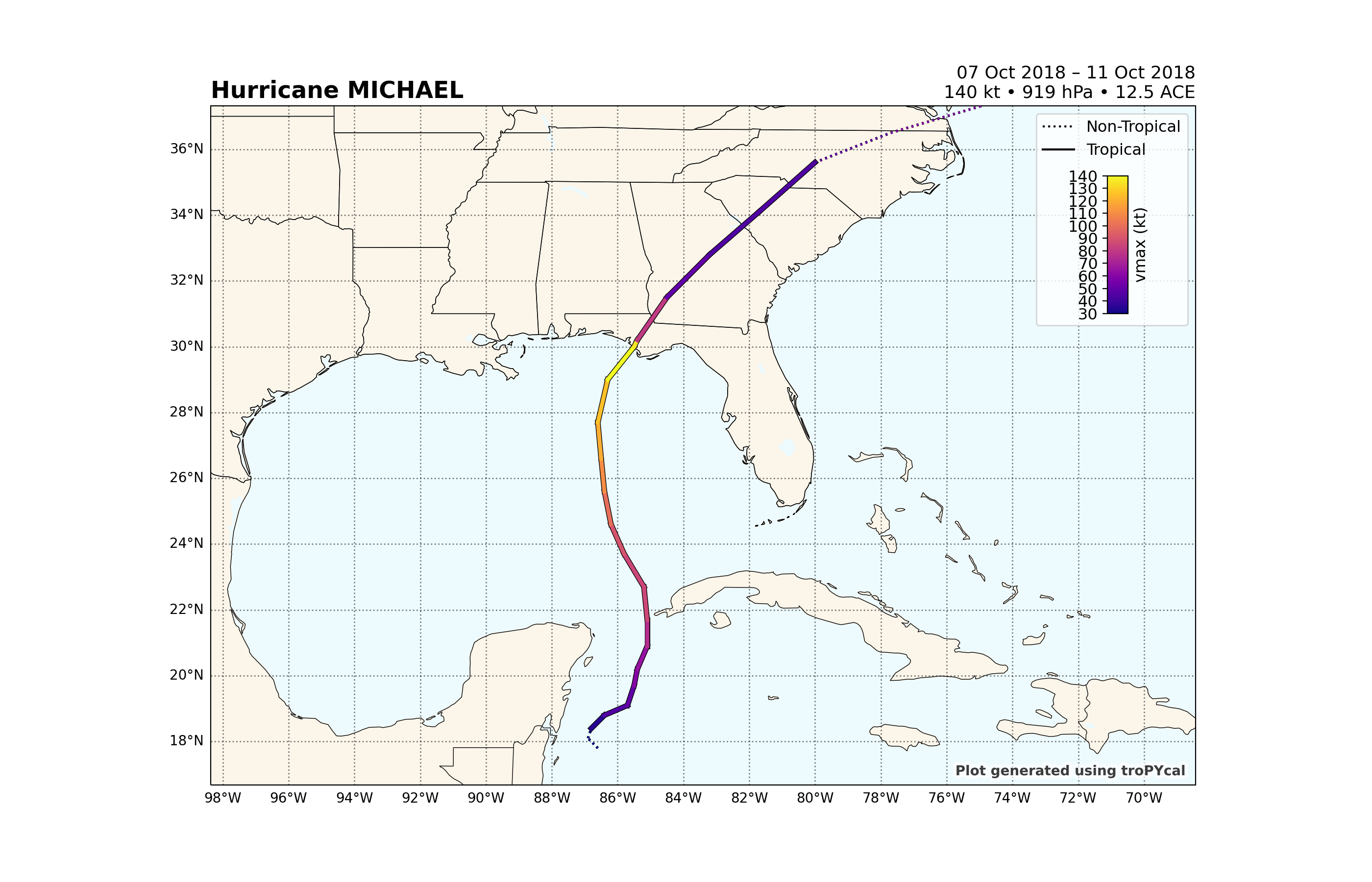 Hurricane MICHAEL, 07 Oct 2018 – 11 Oct 2018 140 kt • 919 hPa • 12.5 ACE