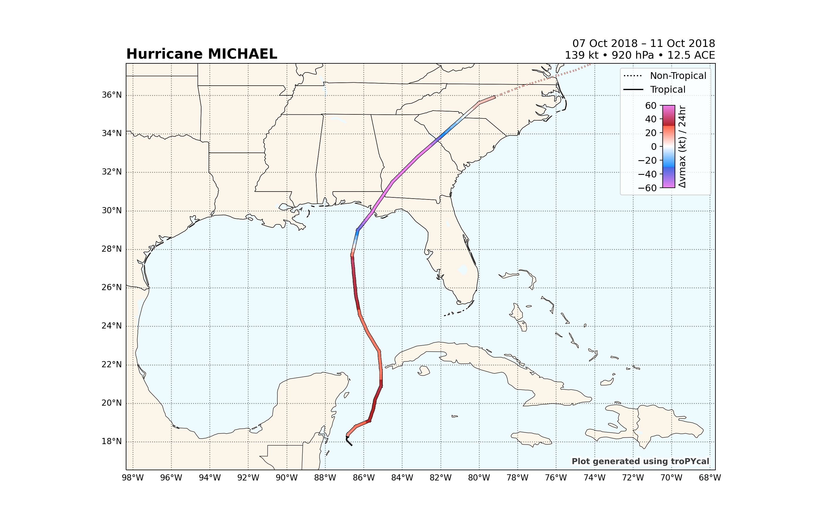 Hurricane MICHAEL, 07 Oct 2018 – 11 Oct 2018 139 kt • 920 hPa • 12.5 ACE