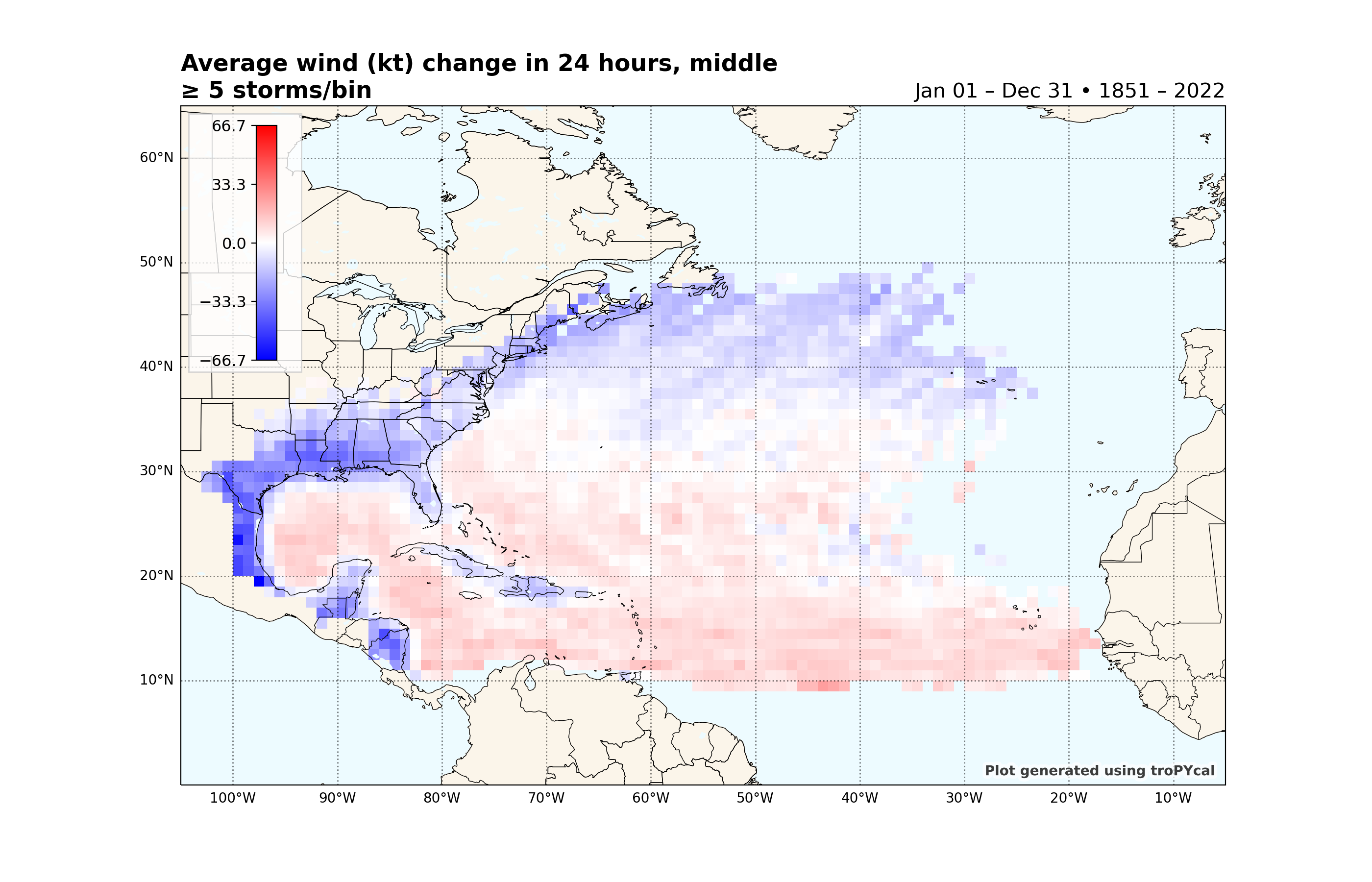 Average wind (kt) change in 24 hours, middle ≥ 5 storms/bin, Jan 01 – Dec 31 • 1851 – 2022
