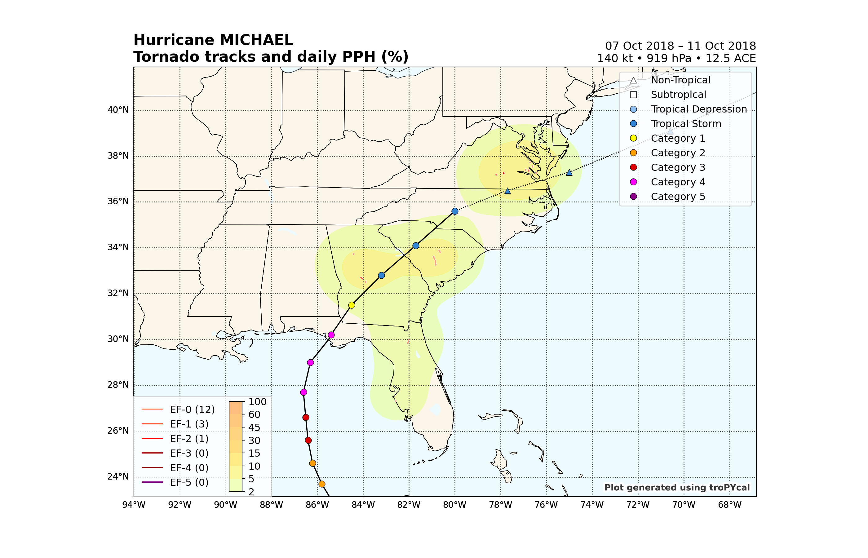 Hurricane MICHAEL Tornado tracks and daily PPH (%), 07 Oct 2018 – 11 Oct 2018 140 kt • 919 hPa • 12.5 ACE
