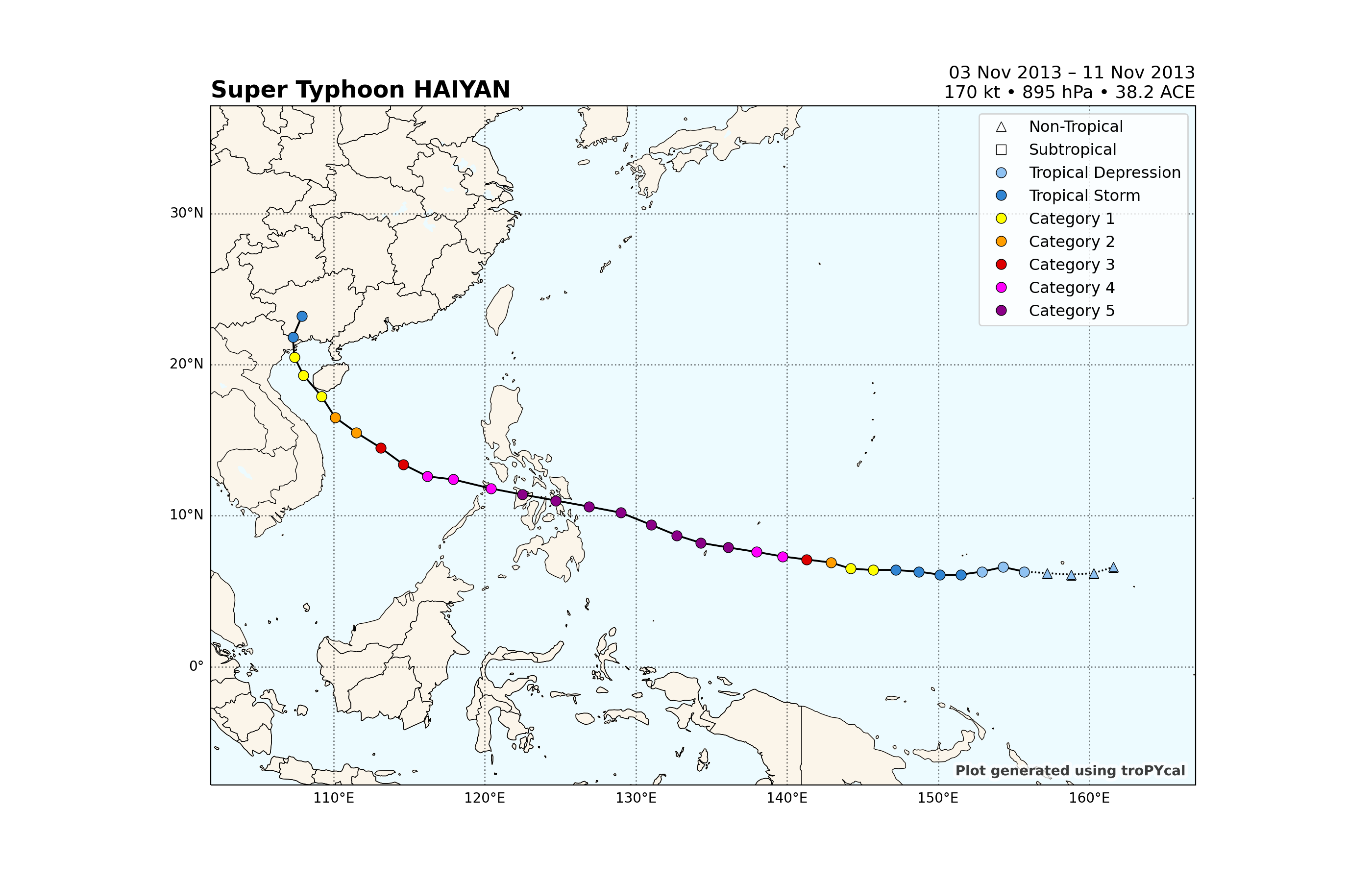 Super Typhoon HAIYAN, 03 Nov 2013 – 11 Nov 2013 170 kt • 895 hPa • 38.2 ACE