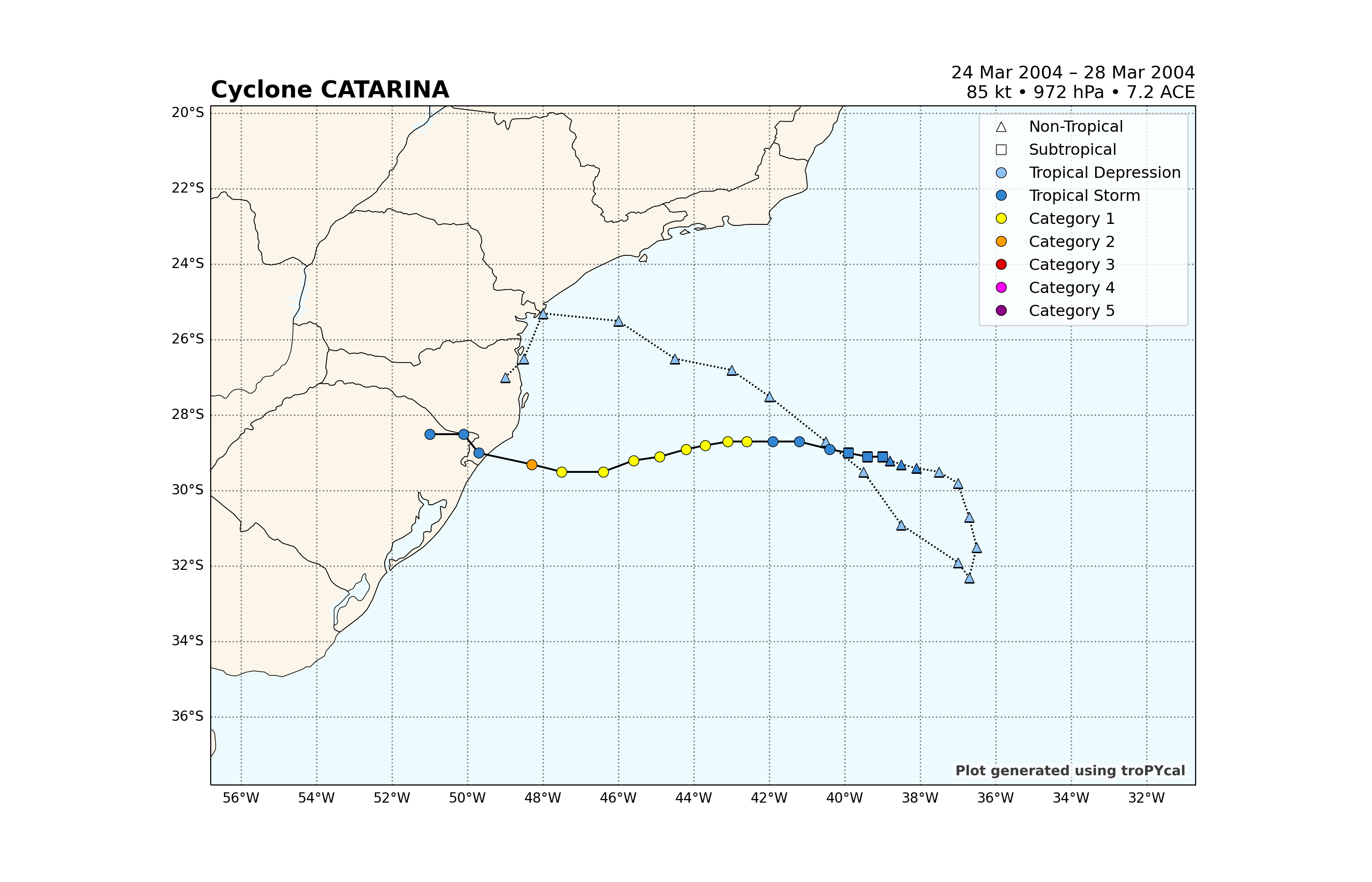 Cyclone CATARINA, 24 Mar 2004 – 28 Mar 2004 85 kt • 972 hPa • 7.2 ACE